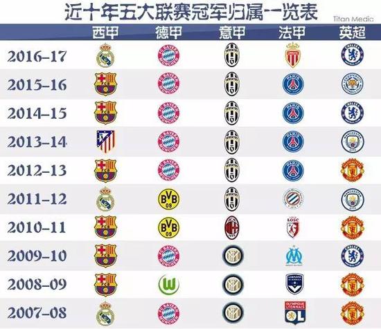 追求更高目